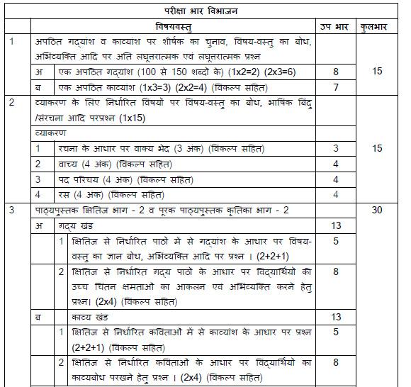 CBSE Class 10 Hindi A Syllabus 2019 2020 Latest Syllabus for Hindi